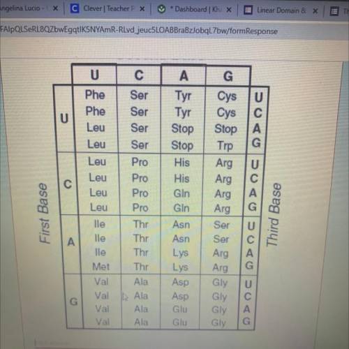 PLEASE HELP

What amino acid is produced when you start off with the sequence GTA ?