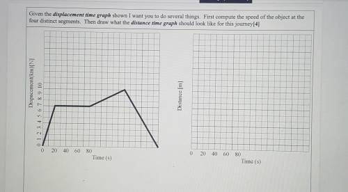 Given the displacement time graph shown I want you to do several things. First compute the speed of