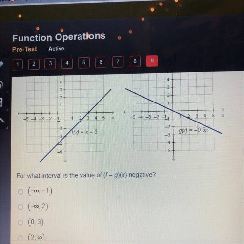 The graphs of f(x) and g(x) are being shown