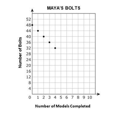 Maya keeps her bolts in a large box in her garage. The total number of bolts in the box, f(x), is d