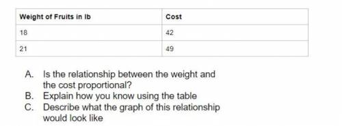 The table below shows the cost of various quantities of fruit.