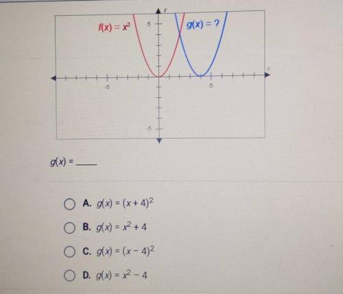 The graphs below have the same shape. What is the equation of the blue graph?​