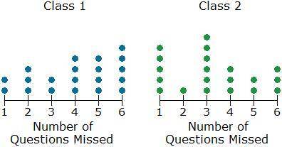 The dot plots below show the number of questions missed on a six-question quiz for two of Mr. Barke