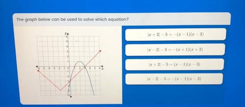 PLSS answer 
The graph below can be used to solve which equation?