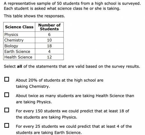 Select all of the statements that are valid based on the survey results.