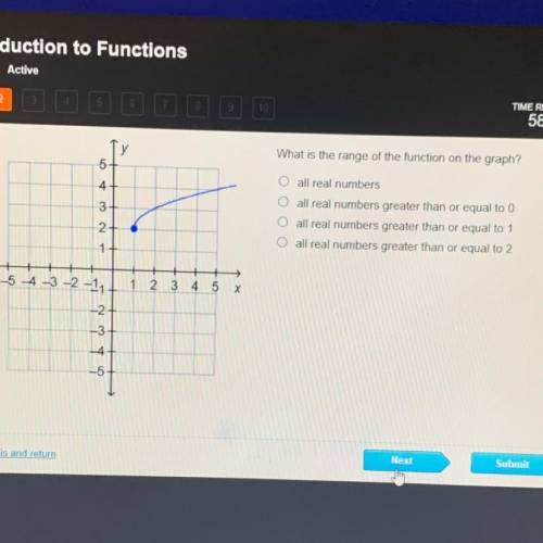 What is the
range of the function on the graph?