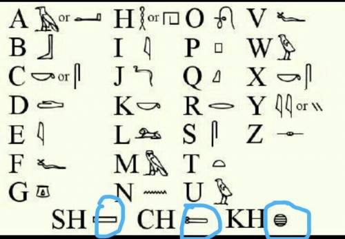 Answer the following prompt in list form.

Above you will see the Egyptian hieroglyphic alphabet. W