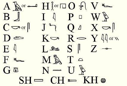 Answer the following prompt in list form.

Above you will see the Egyptian hieroglyphic alphabet.