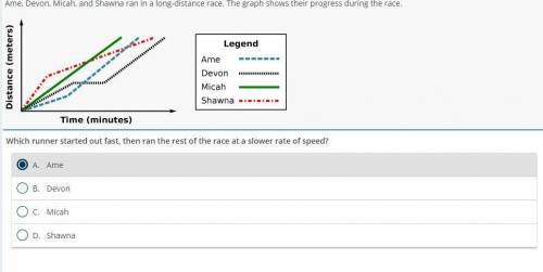 Ame, Devon, Micah, and Shawna ran in a long-distance race. The graph shows their progress during th