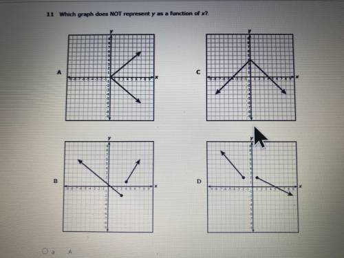 Which graph does NOT represent y as a function of X