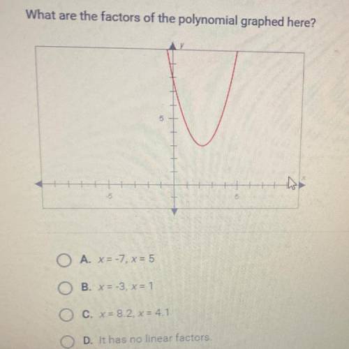 What are the factors of the polynomial graphed here?

6
5
O A. x = -7, x = 5
O
B. X = -3, x= 1
O c