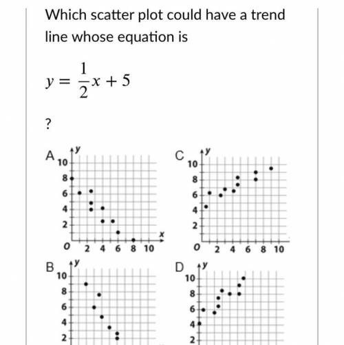Which scatter plot could have a trend line which equation is y=1/2x+5
Please helpppp!