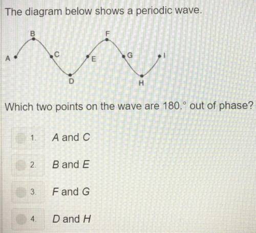 The diagram below shows a periodic wave. Which two points on the wave are 180 degrees out of phase?
