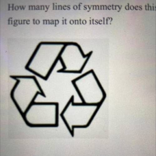 How many lines of symmetry does this figure have, and what is the rotational symmetry of this

fig