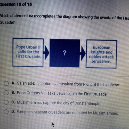 Which statement best completes the diagram showing the events of the First

Crusade?
Pope Urban 11