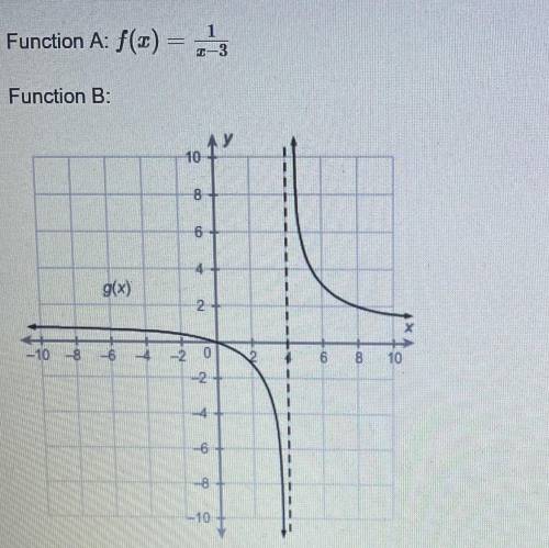A) Function A has two vertical asymptotes.

Function B has one vertical asymptote.
B) Function A h