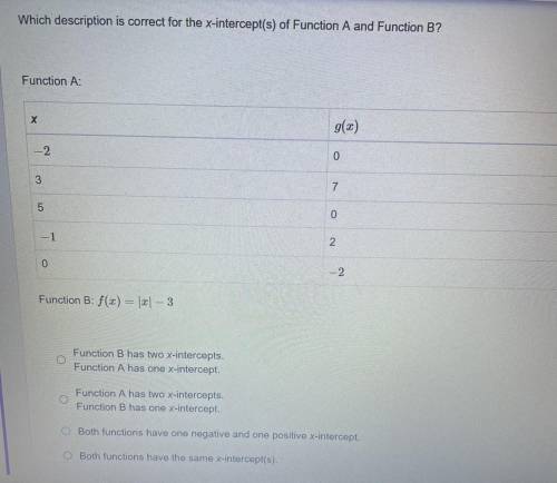 Which description is correct for the x-intercept(s) of Function A and Function B?