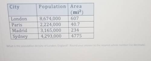 What is the population density of London, England? Round your answer to the nearest whole number (n