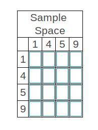 Use a table to show the sample space of​ two-digit numbers using the digits 1, 4, 5, 9, Use the col