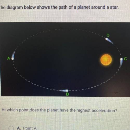 The diagram below shows the path of a planet around a star.

At which point does the planet have t