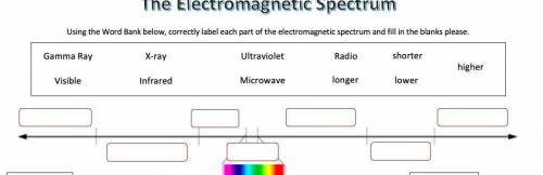 The Electromagnetic Spectrum. Using the Word Bank below, correctly label each part of the electroma