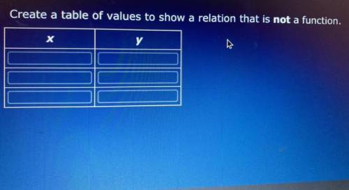 Create a table of values to show I will relation that is not a function