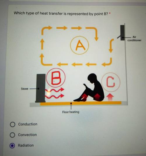 What type of heat transfer is point B:-)​