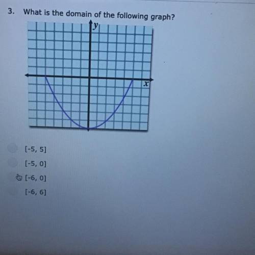 What is the domain of the following graph? I cant download the answers from a file..