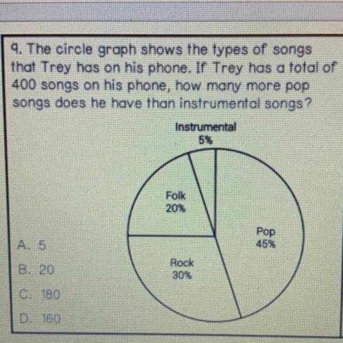 The circle graph shows the types of songs that trey has on his phone.if trey has a total of 400 son