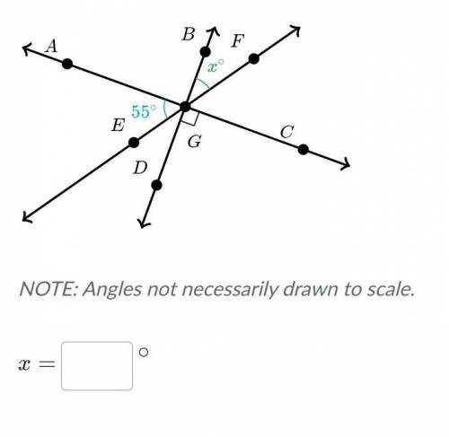 Note: angles not necessarily drawn up to scalex° = ?​