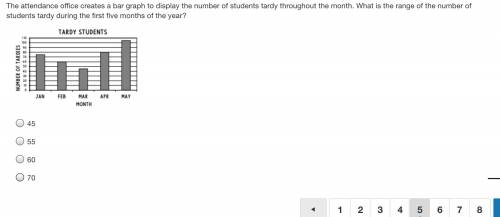 The attendance office creates a bar graph to display the number of students tardy throughout the mo