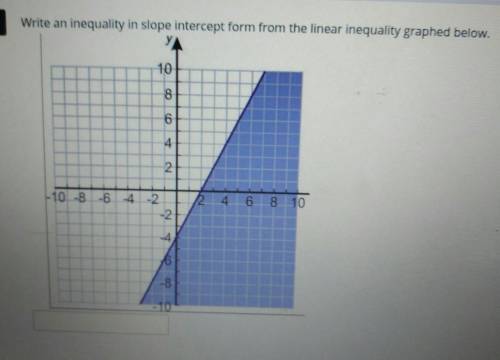 Write an inequality in slope interceptform from the linear inequality graphed below 10 10 8 6 4 2 4