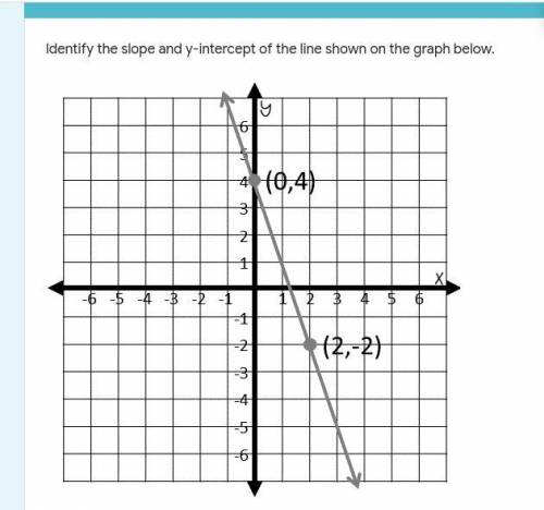 Whats the slope in a fraction form
help in class