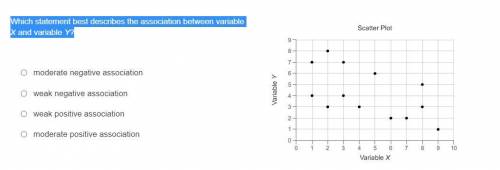 Which statement best describes the association between variable X and variable Y?