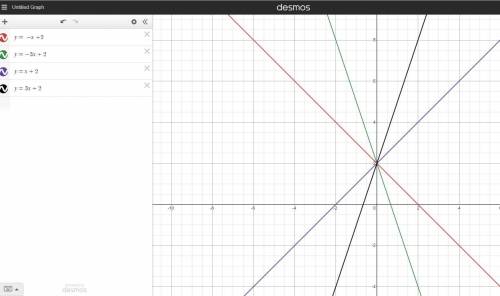 3) WILL MAKE BRAINLIEST 
write the slope-interception form of the equation of each line.