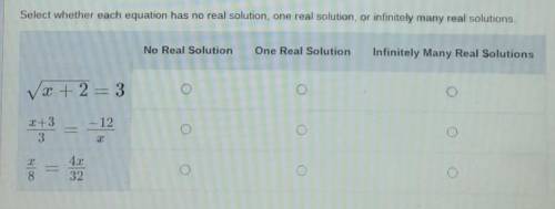 Select whether each equation has no real solution, one real solution, or infinitely many real solut