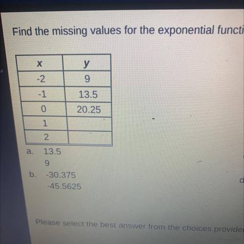 Find the missing values for the exponential function represented by the table below