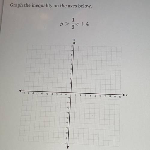 Graph the inequality on the axes below.
Y > 1/2 x+ 4