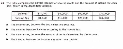 The table compares annual incomes of several people and the amount of income tax each paid. Which i