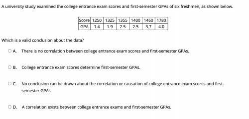 Help.

Which is a valid conclusion about the data?
A. There is no correlation between college entr