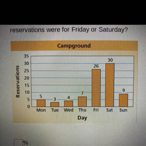 MODELING REAL LIFE The bar graph shows the numbers of reserved campsites at a campground for one we