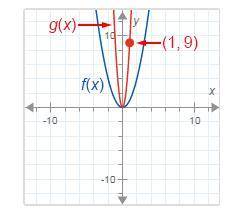 F(x) = x^2. What is g(x)? A. g(x) = (1/3x)^2 B. g(x) = 3x^2 C. g(x) = (3x)^2 D. g(x) = (9x)^2