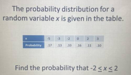 The probability distribution for a random variable x is given in the table.

Find the probability