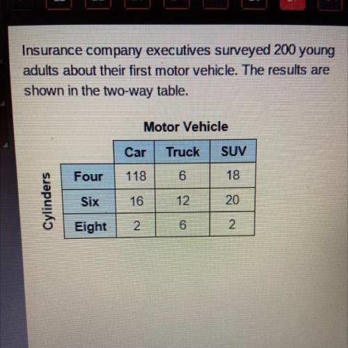 Insurance company executives surveyed 200 young adults about their first motor vehicle. The results