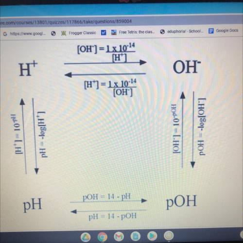 What is the pH of a solution with a pOH of 13.75?