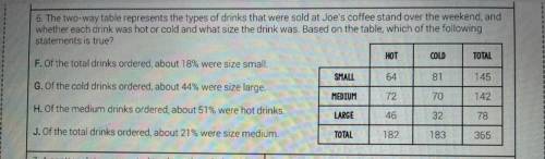 The two-way table represents the types of drinks that were sold at Joe's coffee stand over the week