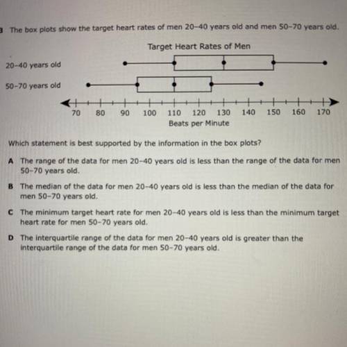 The box plots show the target heart rates of men 20-40 years old and men 50-70 years old.

Target