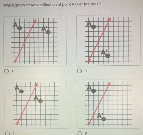 Which graph shows a reflection of point A over the line? *