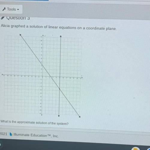 Question 3

Alicia graphed a solution of linear equations on a coordinate plane.
1
What is the app