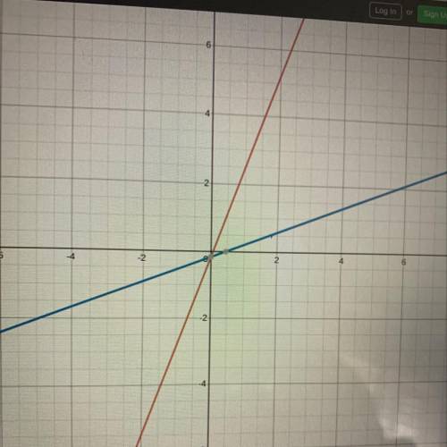 Two functions are given below. How does the graph of

a compare with the graph of b?
PLEASE HELP!!!